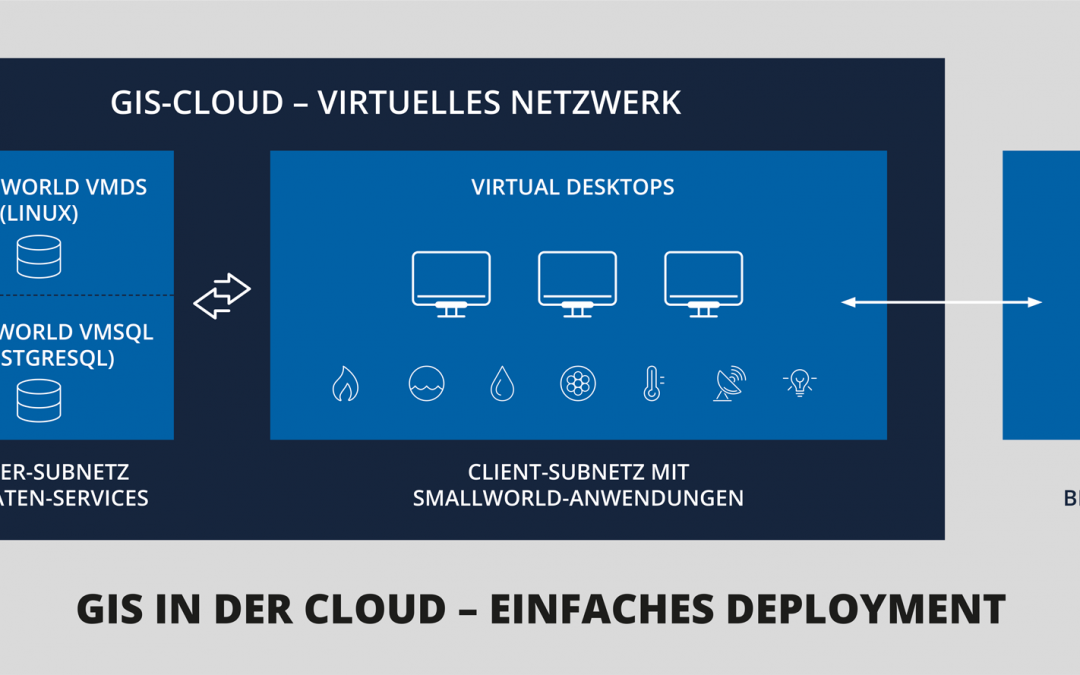 Smallworld GIS – mit modernster Technologie in die Zukunft