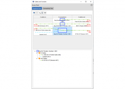 Smallworld PNI - Kabelverbindungen